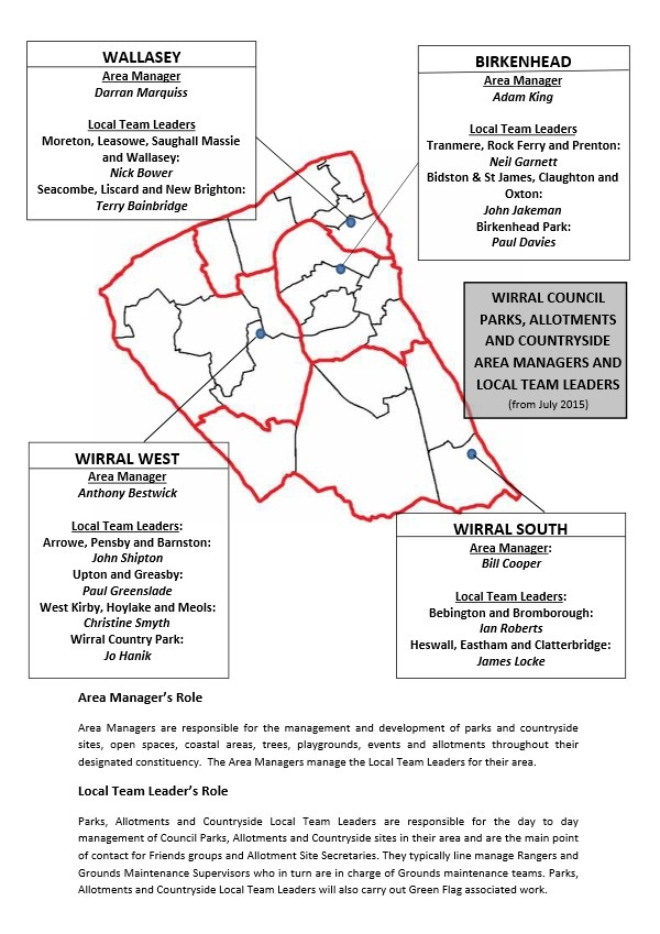 Wirral allotment management structure